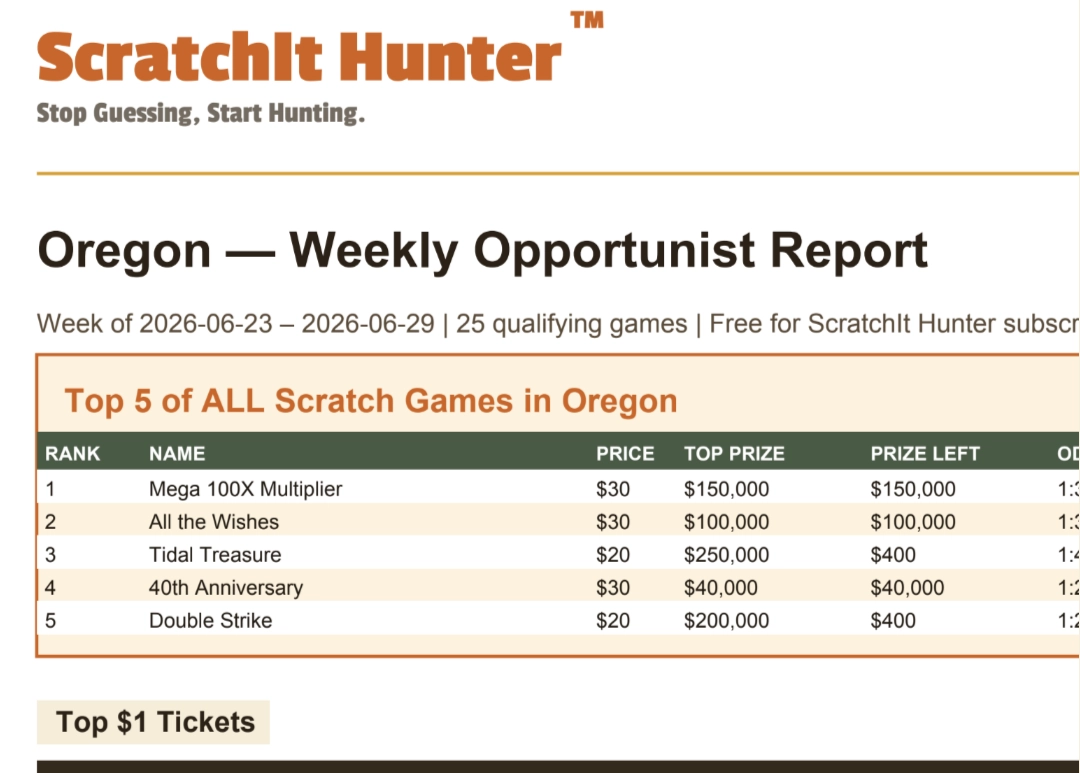 ScratchIt Hunter Opportunist Report header showing Oregon's top 5 scratch ticket games ranked by prize odds